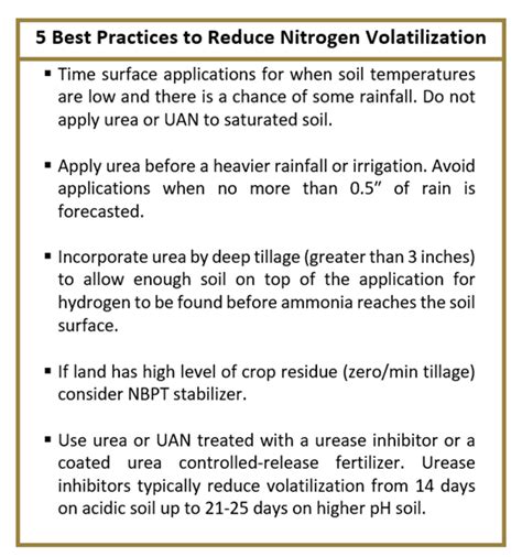 Learn About Preventing Nitrogen Loss In Your Fall Applications