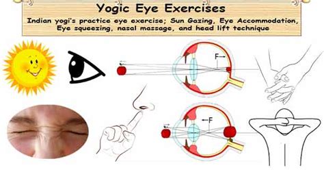 Yoga Eye Exercise Eye Correction Sun Gazing Eye Accommodation