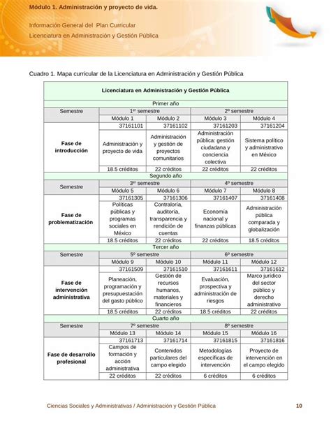 PDF Administración y proyecto de vida PDF fileMódulo 1