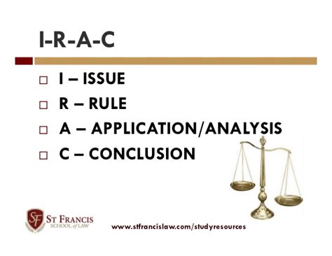 Irac Method - Lessons - Tes Teach