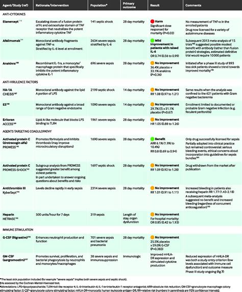 Bmj Sepsis Infographic