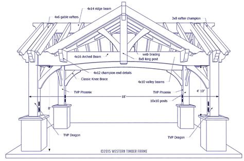 Gorgeous Triple Gabled DIY Pavilion | Western Timber Frame