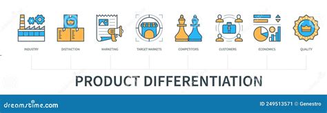 Product Differentiation Vector Infographic In Minimal Flat Line Style
