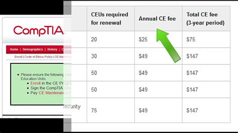 Paying Comptia Continuing Education Fees Youtube