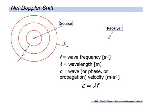 For a moving source and a moving observer the formula of frequency according to doppler's effect is given by: PPT - Biomedical Imaging I PowerPoint Presentation, free ...
