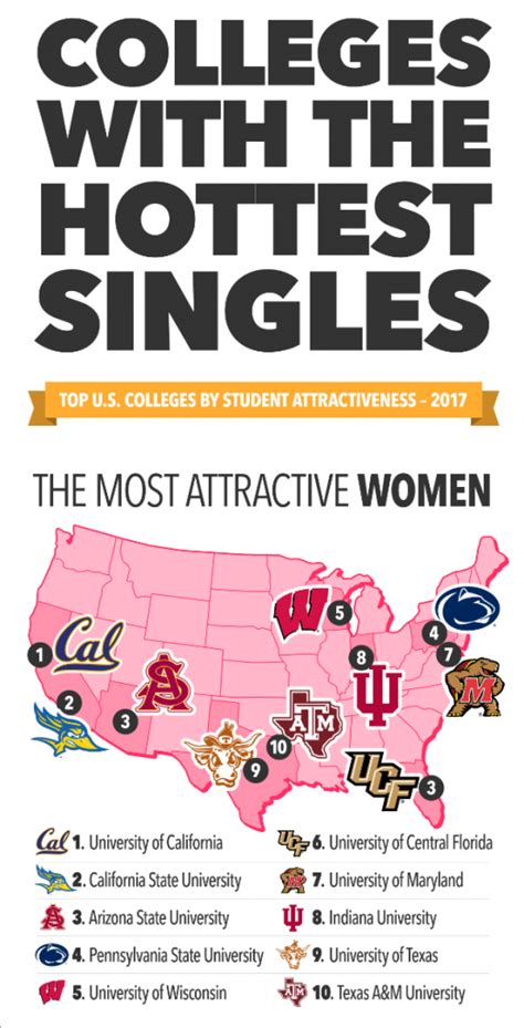 Penn State Women Ranked The Fourth Most Attractive College Girls In The