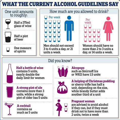 New Alcohol Guidelines Could Encourage Women To Drink At Unsafe Levels Alcohol Guidelines