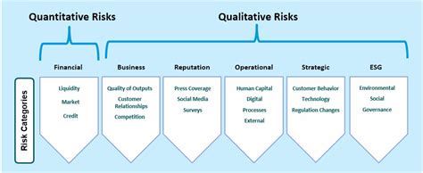 How To Develop An Enterprise Risk Rating Approach