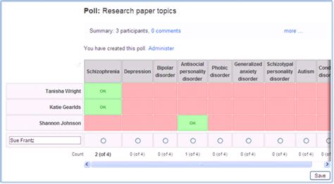 Scheduling a Bunch of People? Try Doodle. – Technology for Academics