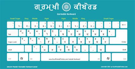 Punjabi Keyboard Layout