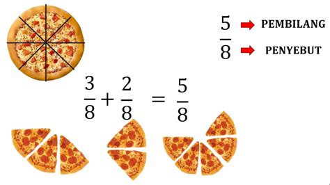 Contoh Soal Matematika Pecahan Kelas 5 Dan Cara Penyelesaiannya At