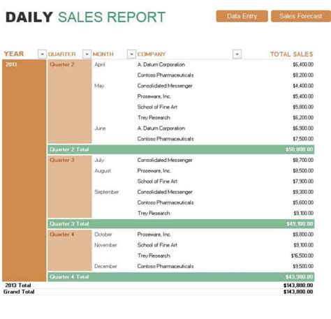 Gas Station Daily Sales Report Archives Free Report Templates