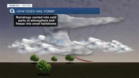 How Hail Forms And Why It Can Be Dangerous