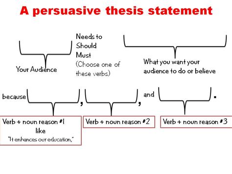 A thesis statement is a single sentence that expresses the main idea of the essay. LaVilla 8th Grade Language Arts: A winning thesis statement...