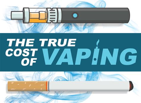 How to justify the notion that cigarette smoke kills, when in a group of 1000 smokers, 700 or 800 camel crush menthol, marlboro lights, marlboro menthols and several of the marlboro no. The True Cost of Vaping Using E-Cigarettes | Vapour.com ...