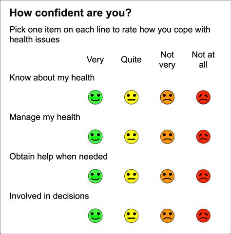 Development And Initial Testing Of A Health Confidence Score Hcs Bmj Open Quality