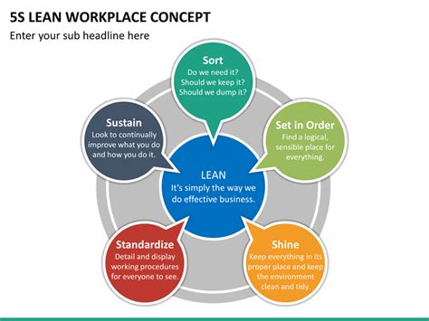 Toyota put into practice the five principles of lean management with the goal being to decrease the amount of processes that were not producing value; 5S Lean Workplace Concept PowerPoint Template | SketchBubble