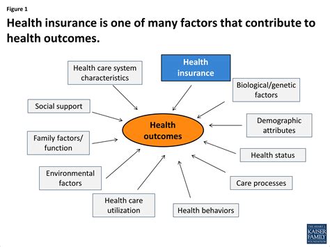 What Is Medicaids Impact On Access To Care Health Outcomes And