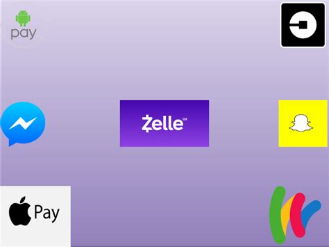 The global learning platform helping millions of students & teachers each month #quizlet visit our help center for support. A Credit Card Finance Charge Is Quizlet - FinanceViewer