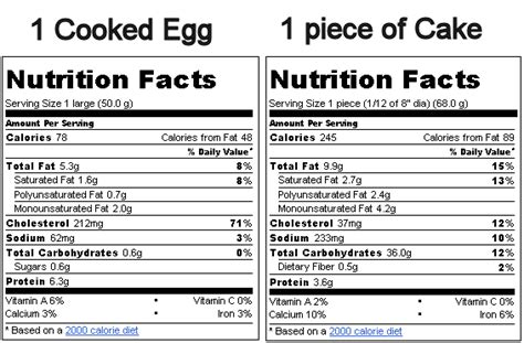 We also cover egg protein, as this is something that eggs are a huge source off. First time boiling an egg in 2012