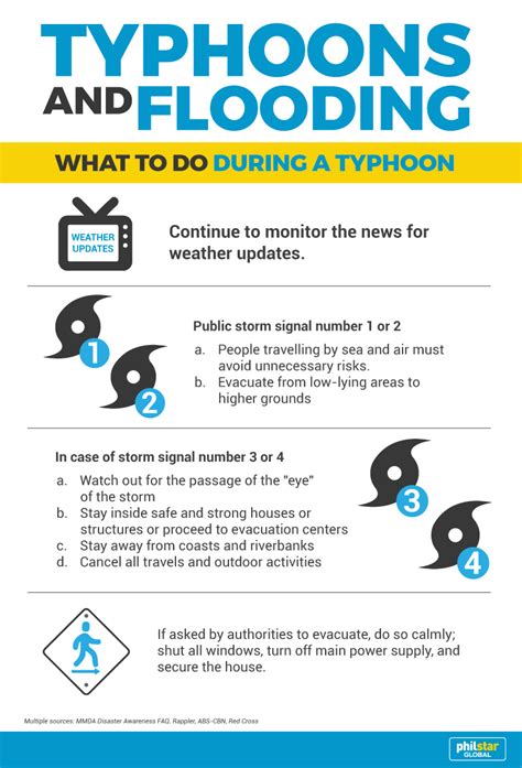 Typhoon Safety Poster