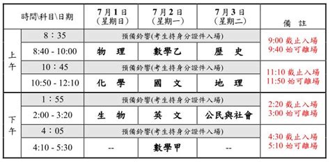 The site owner hides the web page description. 搞懂「指考」細節，贏在起跑點（107年版） - 大學考情 | 大學問 - 升大學 找大學問