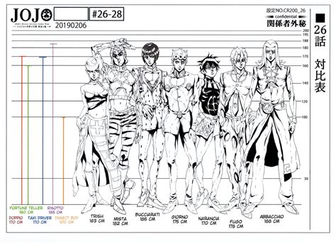 Hirohiko Araki Character Sheet Araki Jojo Character Sheet Page 1 Line