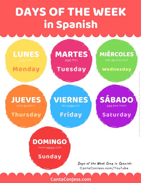 Days Of The Week In Spanish Song Lyrics Pronunciation Tips Spanish Words For Beginners