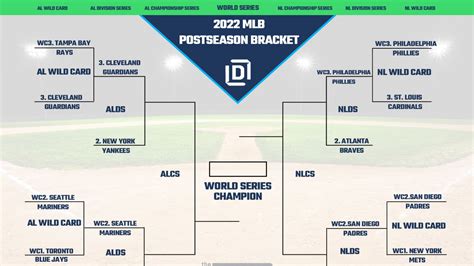 2022 Mlb Postseason Bracket For Division Series Round As Of Oct 10