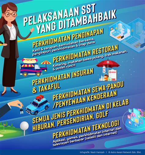 Perintah cukai barang dan perkhidmatan (pelepasan) 2014 pada menjalankan kuasa yang diberikan oleh seksyen 56 akta cukai barang dan perkhidmatan 2014 akta 762, menteri membuat perintah yang berikut: Aktiviti perjudian antara perkhidmatan baharu dikenakan ...