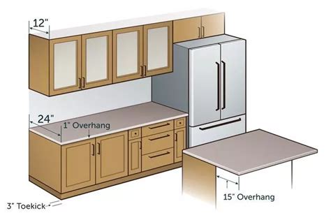 How Wide Are Kitchen Counters Simple Guide For All Dimensions