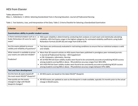 Free Printable Hesi Study Guide