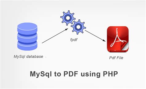How To Generate Pdf From Mysql Database Using Php And Fpdf Library