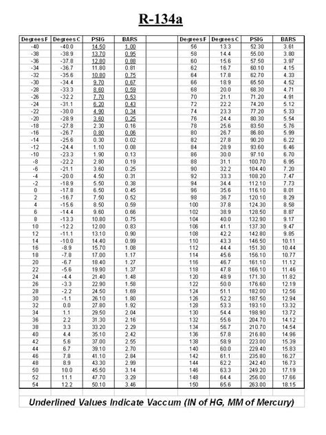 R22 To R134a Conversion Chart
