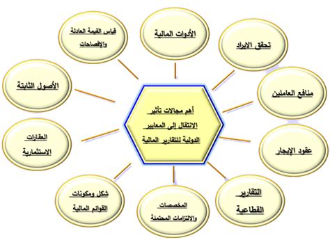 Jun 30, 2021 · أعلن التلفزيون الرسمي السعودي أن هيئة الزكاة والضريبة والجمارك، أحبطت محاولة لتهريب أكثر من 4.5 مليون قرص أمفيتامين التي تعرف محليا باسم كبتاغون إلى المملكة مخبأة في شحنة برتقال.<br><br>ولم يذكر التقرير الأولي للتلفزيون. المعايير الدولية للتقرير المالي IFRS