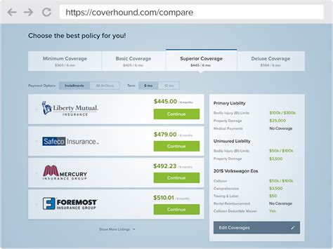 Best full coverage insurance rates. Compare Auto Insurance Quotes with Confidence | CoverHound