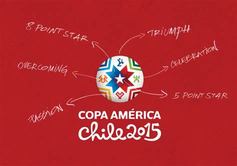 Chile dls logo is stylish. copa america 2015 Chile analisis del significado del logo ...