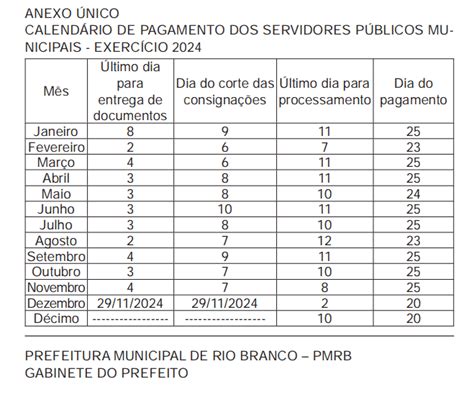 Prefeitura De Rio Branco Publica Calendário De Pagamentos Dos Servidores Para 2024 Confira Aqui