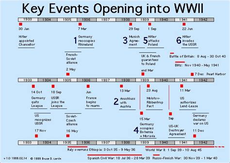 Images If World War Ii Timeline And Quick Facts Of World War Ii Jer