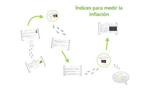 Indices Para Medir La Inflaci N By Sofia Reyes On Prezi Next
