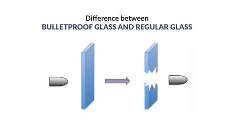 How To Tell The Difference Between Bulletproof Glass And Regular Glass