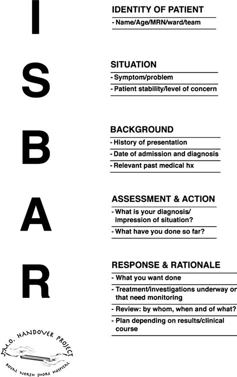 Sbar Hand Off Report Sheet Nursing Communication Nursing