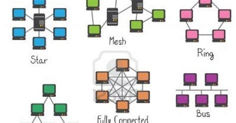Topologi Jaringan Komputer Pengertian Dan Macam Macam Topologi Vrogue