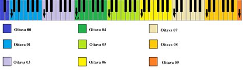 Como Ler Partitura 01 Pauta E Claves Musicais ⋆ Escola De Música On