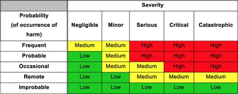 We did not find results for: Alignment of Risk Management Processes for Medical Device ...