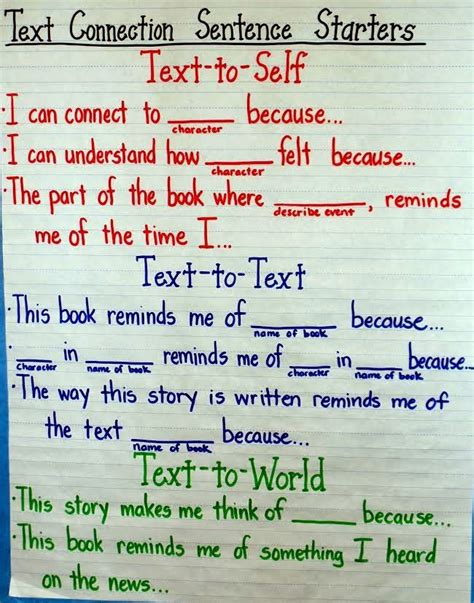 Linking words (connecting words) are something we need to know in any style of writing, because it helps the reader to follow the flow of what you are saying. Is Your Classroom ELL-Friendly? -- great reminders for ...