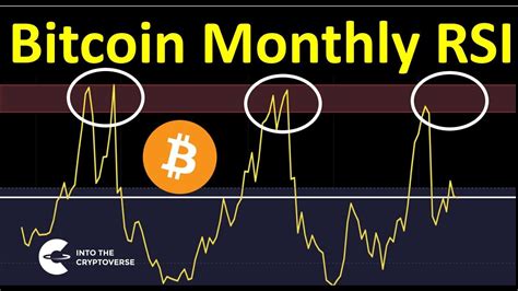Bitcoin Monthly Rsi Youtube