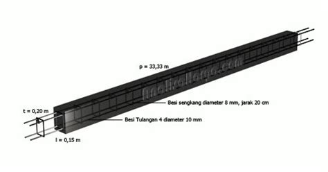 Sloof merupakan balok beton bertulang yang posisinya tepat diatas pondasi. PasangInfo: cara hitung kebutuhan besi dan beton balok sloof