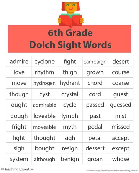 100 Sight Words For Fluent 6th Grade Readers Teaching Expertise