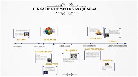 Linea De Tiempo QuÍmica By Karol Andrea Martines Giraldo On Prezi